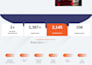 design or redesign a professional wordpress website or landing page